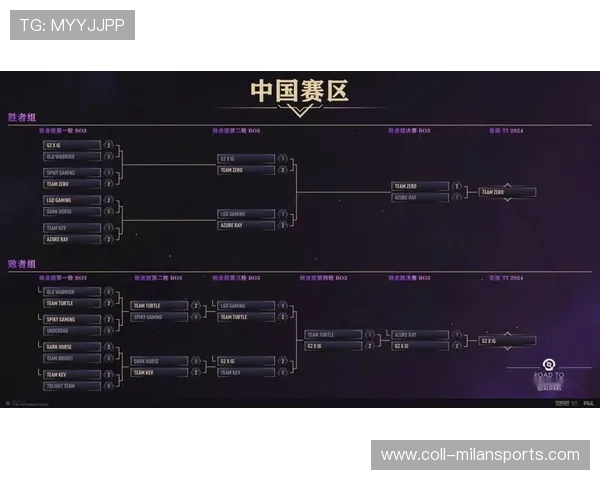 《Dota2》“全球挑战”赛，顶尖战队追逐最强宝座！